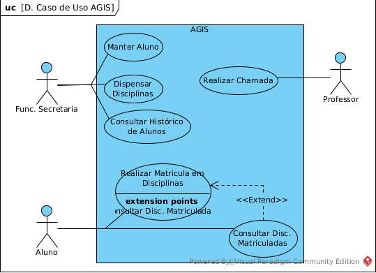 Diagrama de Caso de Uso